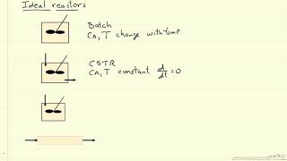 Introduction to Chemical Reactor Design [upl. by Kimmi]