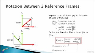 22 Rotation Matrices [upl. by Sillsby]