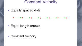 Motion Diagram [upl. by Gile]