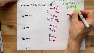 Molecular Orbital MO Diagram for N2 [upl. by Reuben515]