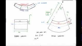 Flexure Formula Part 1  Mechanics of Materials [upl. by Zoba]