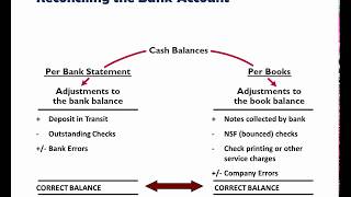 Example Bank Reconciliation [upl. by Pillyhp]