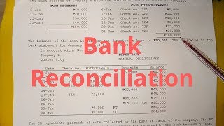 Problem Solving  Bank Reconciliation Adjusted Balance Method [upl. by Belayneh]