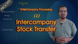 Intercompany Stock Transfer Process amp Accounting Entries [upl. by Ariaec]