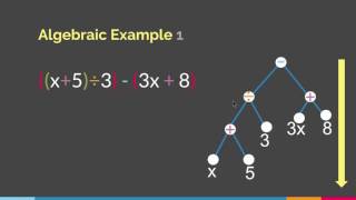 Binary Expression Trees [upl. by Kos600]