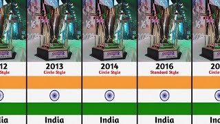 Kabaddi World Cup Winners List [upl. by Sukramal]