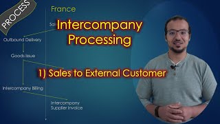 Intercompany Sales to External Customer Process amp Accounting Entries Drop ship [upl. by Acinorahs]