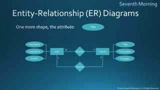 EntityRelationship Diagrams [upl. by Annamarie336]