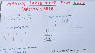 Lecture 20 Making parse tree from LL1 parsing table  Compiler Design [upl. by Tatianna]