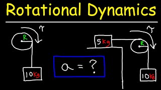 Rotational Dynamics  Basic Introduction [upl. by Aecila632]