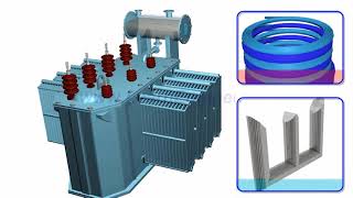 Como funciona um Transformador [upl. by Malissia]