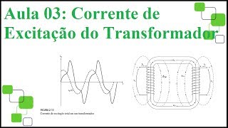 Transformadores 37 Corrente de excitação [upl. by Idnis215]