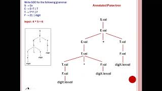 02 Module 5 SDT Annotated parse trees [upl. by Azenav997]