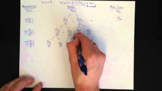 Solved Recurrence Tree Method [upl. by Notnelc]