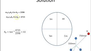 Dynamic Balancing of Rotating Masses Example 2 [upl. by Prudhoe153]