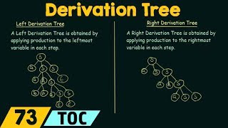 Derivation Tree Left amp Right Derivation Trees [upl. by Nelad]