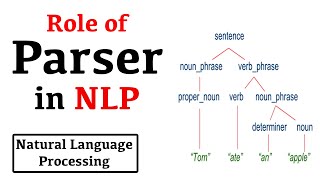 Parser in Natural language processing in Hindi  NLP series [upl. by Javler]